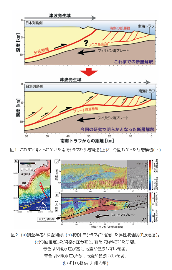 南海トラフの断層構造が複雑だという研究結果が発表されたらしい | 地質屋さんと呼ばないで