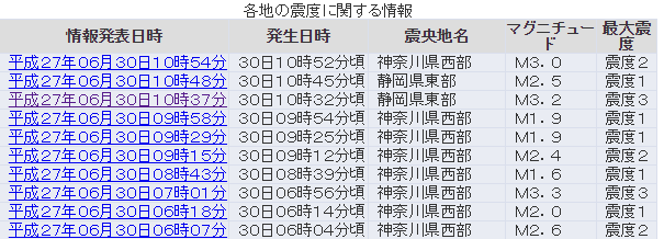 噴火を認めるのに上司の判子がいくつ要るのだろう？（箱根小規模噴火）
