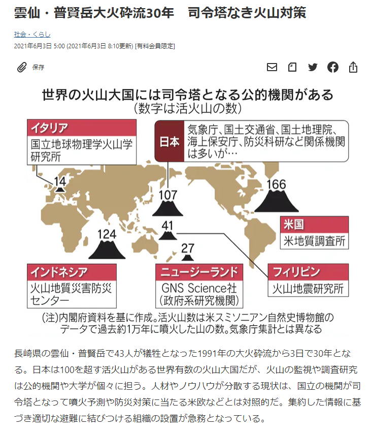 雲仙普賢岳大火災流30年だそうな