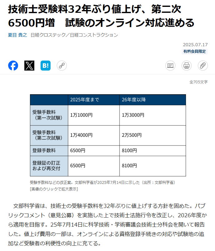 2026年度技術士二次試験から受験料が2万円を超えるらしい。