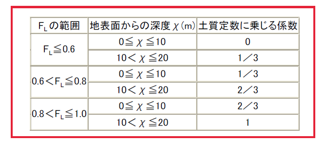 Excelの条件分岐の関数をAIに作ってもらうのが一番早いようだ