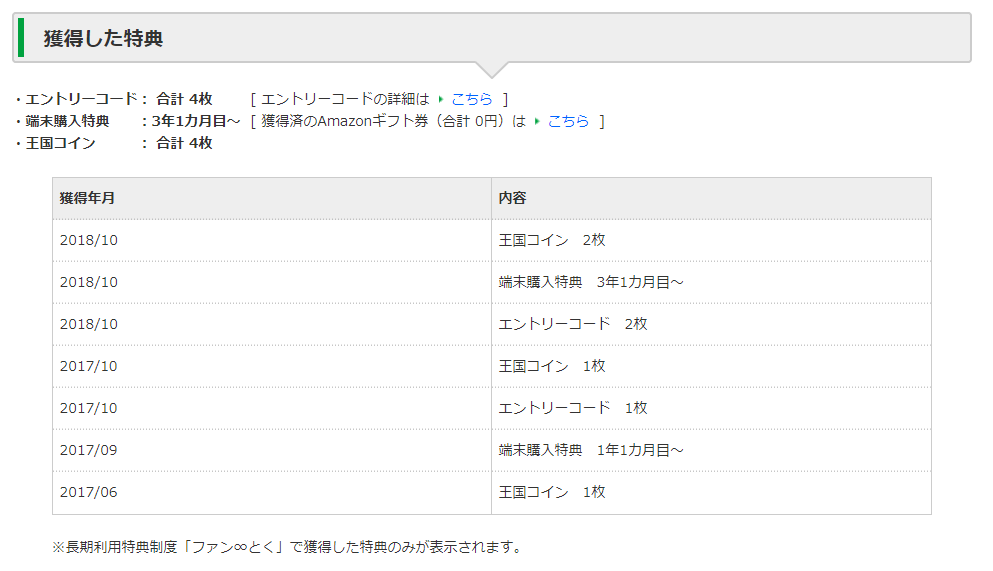 気がつけばmineoも契約三年目に突入してた やっとマイネ王に登録した Happyman Web