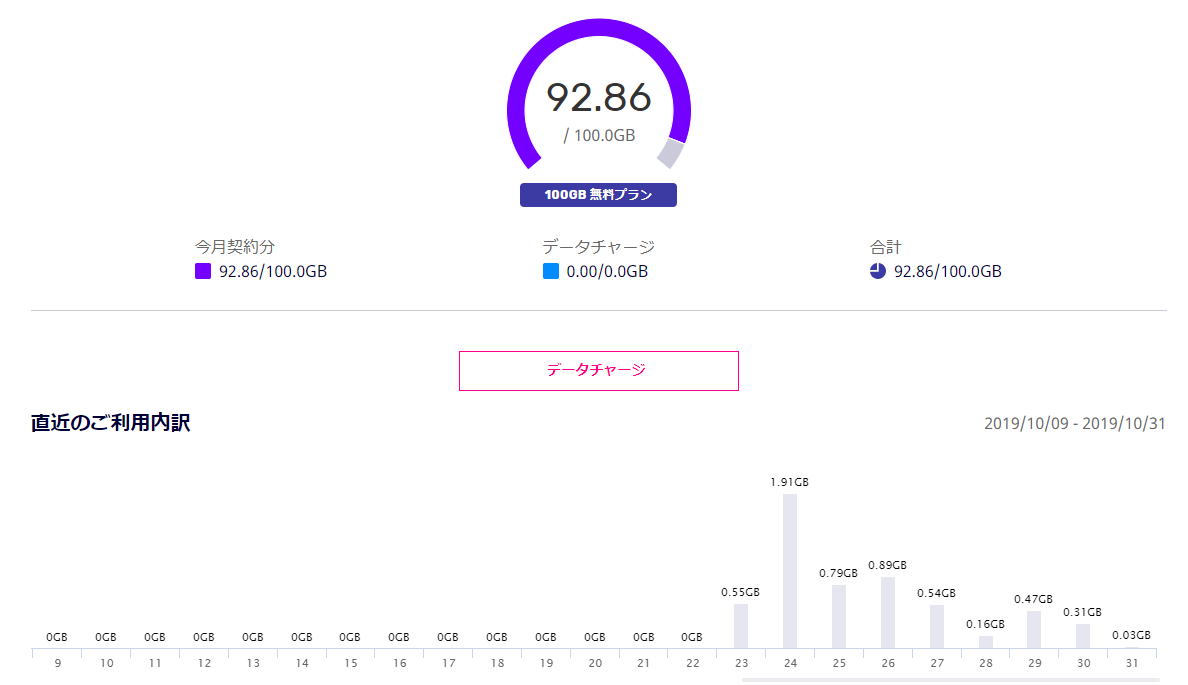 楽天モバイル無料サポータープログラムの10月のアンケートメールが来なかったので 楽天ウェブポータルで聞いてみた 楽天モバイル 無料サポーター Happyman Web